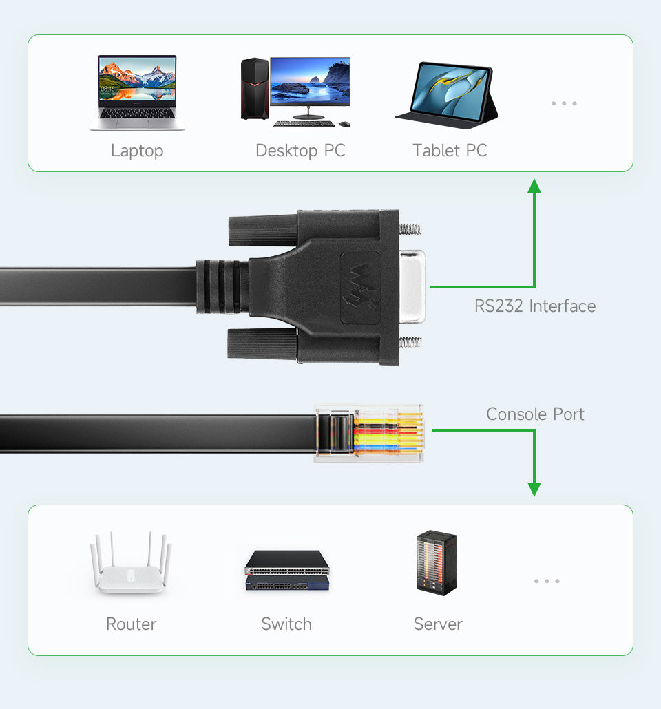 Console Cable RS232 to RJ45 Waveshare 26013
