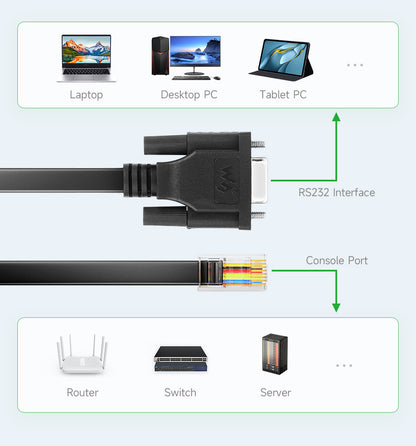 Console Cable RS232 to RJ45 Waveshare 26013