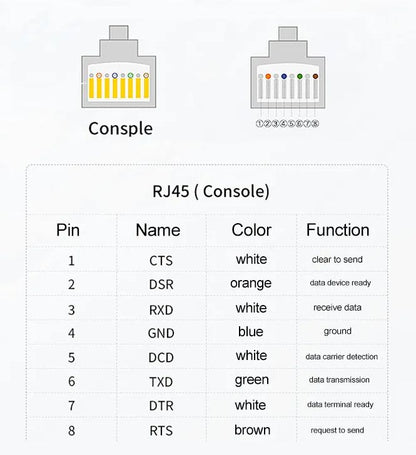 Кабель консольный для маршрутизатора Cisco Huawei H3C Switch Configuration Line; 3 м; USB RS232 (RJ45)
