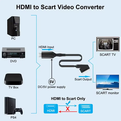 Кабель-переходник HDMI to SCART, Wiistar DZ17