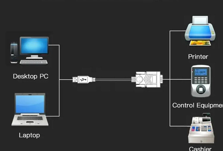 Кабель USB-RS232, 1.5 m, Prolific PL2303; Red
