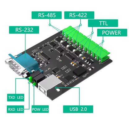 Конвертер USB to RS232/485/422/TTL CP2102 Chip Industrial Isolated USB with Multiple Protection