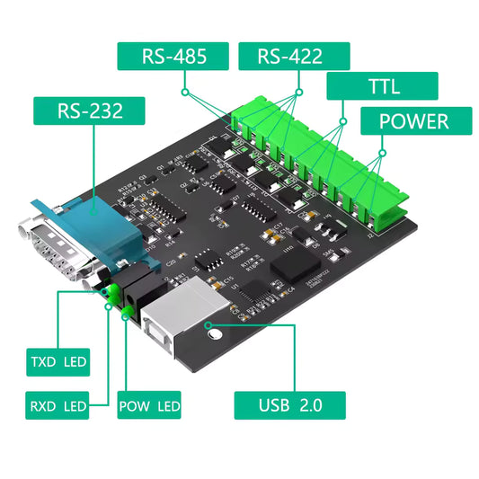 Конвертер USB to RS232/485/422/TTL CP2102 Chip Industrial Isolated USB with Multiple Protection