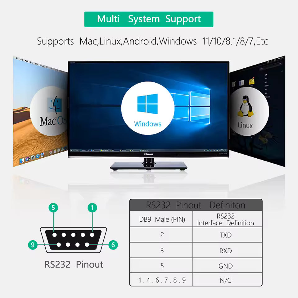 Конвертер USB to RS232/485/422/TTL CP2102 Chip Industrial Isolated USB with Multiple Protection