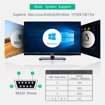 Конвертер USB to RS232/485/422/TTL CP2102 Chip Industrial Isolated USB with Multiple Protection