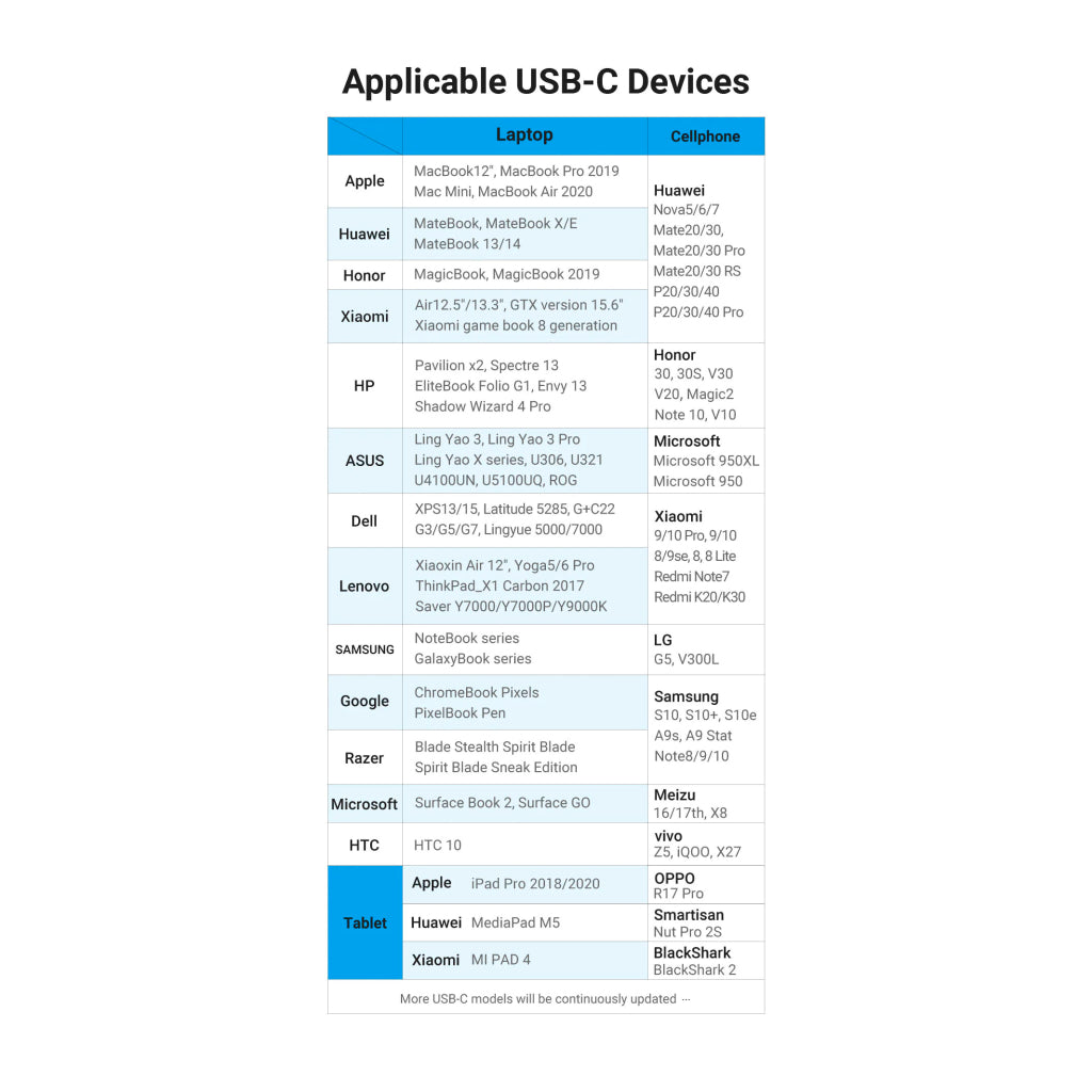 Переходник USB3.1 Type-C to Ethernet RJ45 1000 Mb Gigabit Vention CFBBB