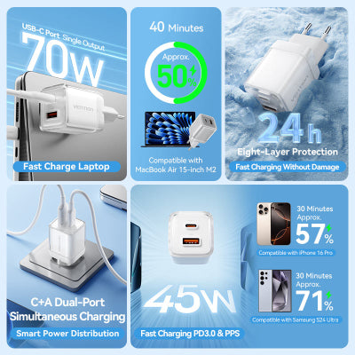 Зарядний пристрій Vention GaN PD70W + QC22.5W (FCGH0-EU)