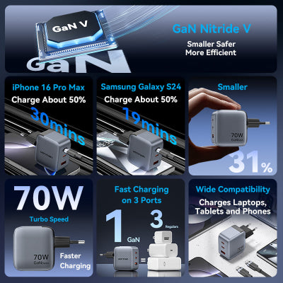 Зарядний пристрій Vention GaN 70W 2xUSB-C PD + USB-A QC3.0 сірий (FEXH0-EU)