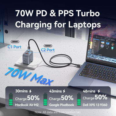 Зарядний пристрій Vention GaN 70W 2xUSB-C PD + USB-A QC3.0 сірий (FEXH0-EU)