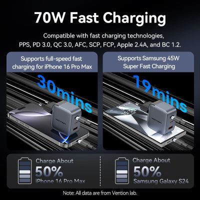 Зарядний пристрій Vention GaN 70W 2xUSB-C PD + USB-A QC3.0 сірий (FEXH0-EU)
