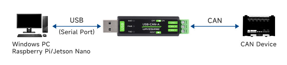 Конвертер USB-CAN Waveshare 23635 USB-CAN-A на STM32, CAN Bus