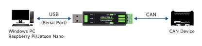 Конвертер USB-CAN Waveshare 23635 USB-CAN-A на STM32, CAN Bus