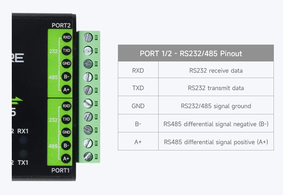 Адаптер USB to 4CH RS232/485 Waveshare 26681