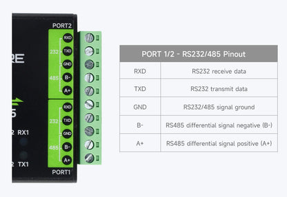 Адаптер USB to 4CH RS232/485 Waveshare 26681