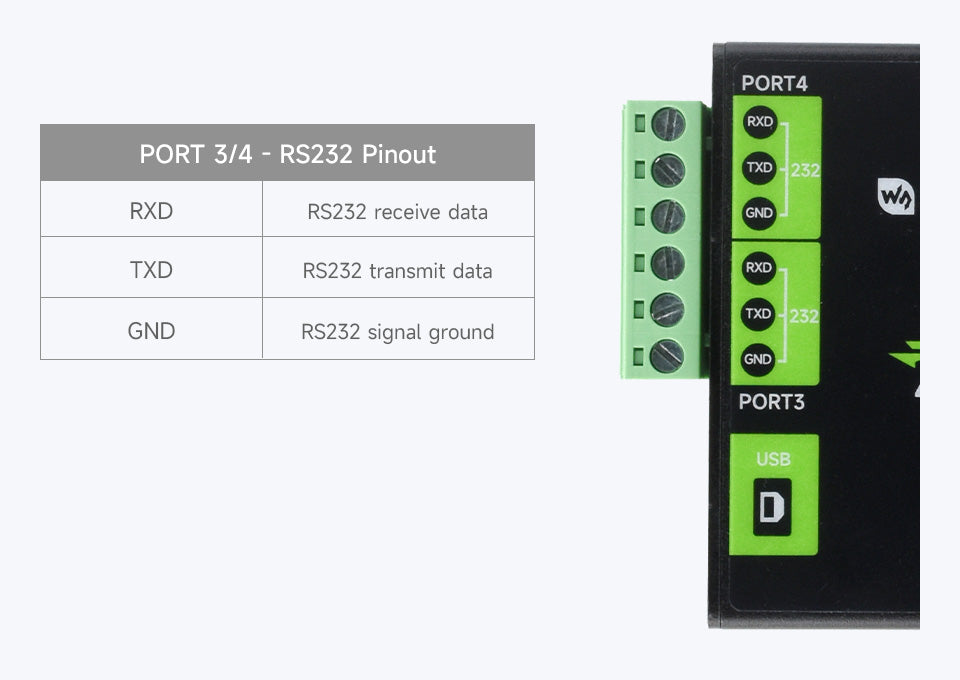 Адаптер USB to 4CH RS232/485 Waveshare 26681