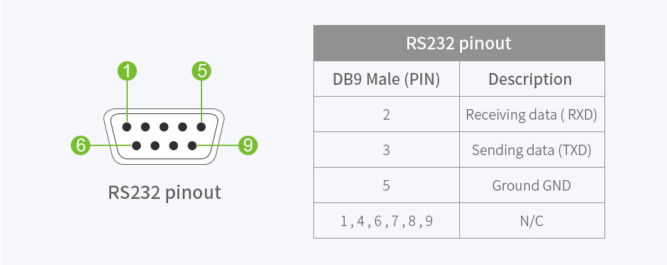 Промисловий USB конвертер до RS232/RS485/RS422/TTL Waveshare 23996