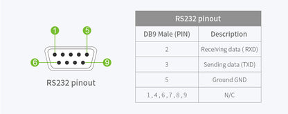 Промисловий USB конвертер до RS232/RS485/RS422/TTL Waveshare 23996