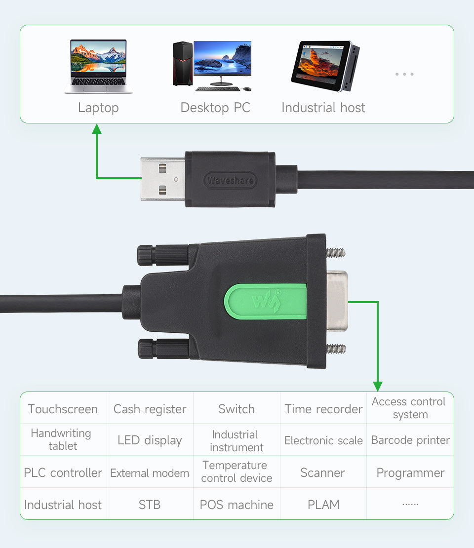 USB to RS232 Female Cable 1.5m, FTDI, Waveshare 26011