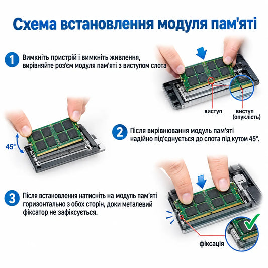 SODIMM 16Gb DDR4-3200 Samsung M471A2K43DB1-CWE