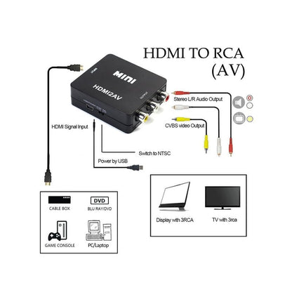 Перехідник HDMI у тюльпан (RCA); HDMI2AV Tishric