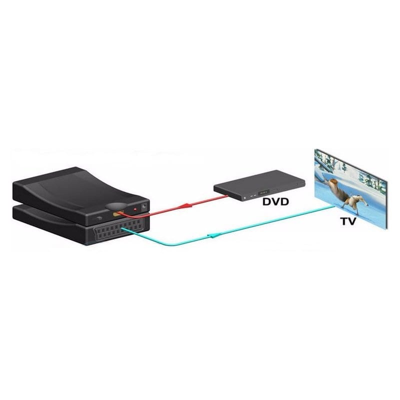 Переходник HDMI to SCART Converter Adapter Tishric Q117230