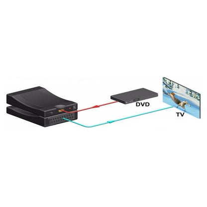 Переходник HDMI to SCART Converter Adapter Tishric Q117230