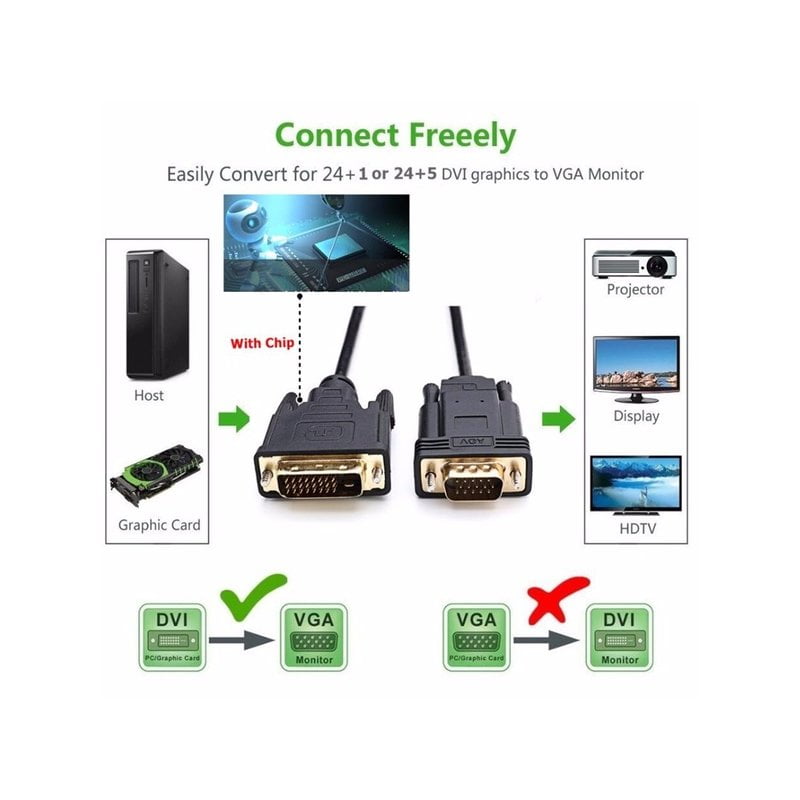 Кабель активный DVI-D to VGA CableDeconn