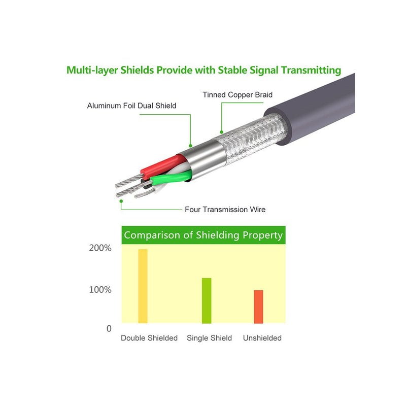 Кабель Ugreen 20223 USB-COM(RS232) 9 pin (F)/FT232RL